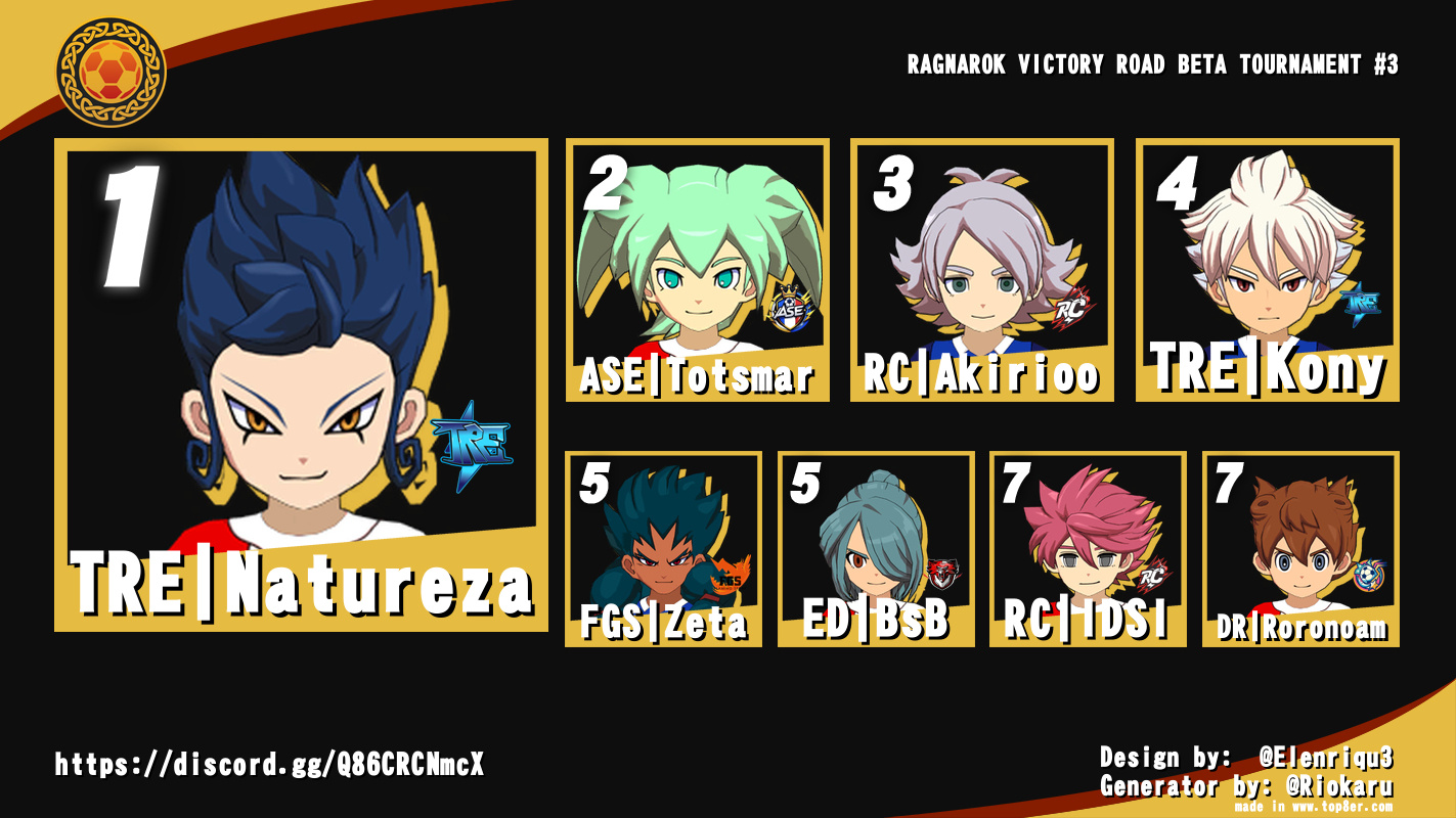 RAGNAROK VICTORY ROAD BETA TOURNAMENT #3 RAGNAROK VICTORY ROAD BETA TOURNAMENT #3
