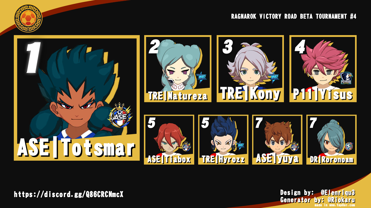 RAGNAROK VICTORY ROAD BETA TOURNAMENT #4 RAGNAROK VICTORY ROAD BETA TOURNAMENT #4